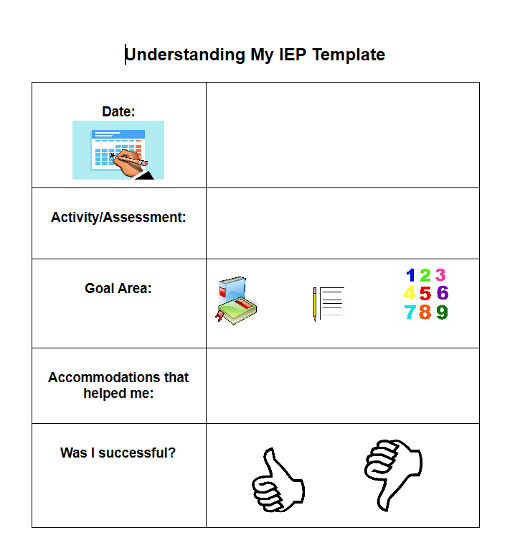 Understanding my IEP 